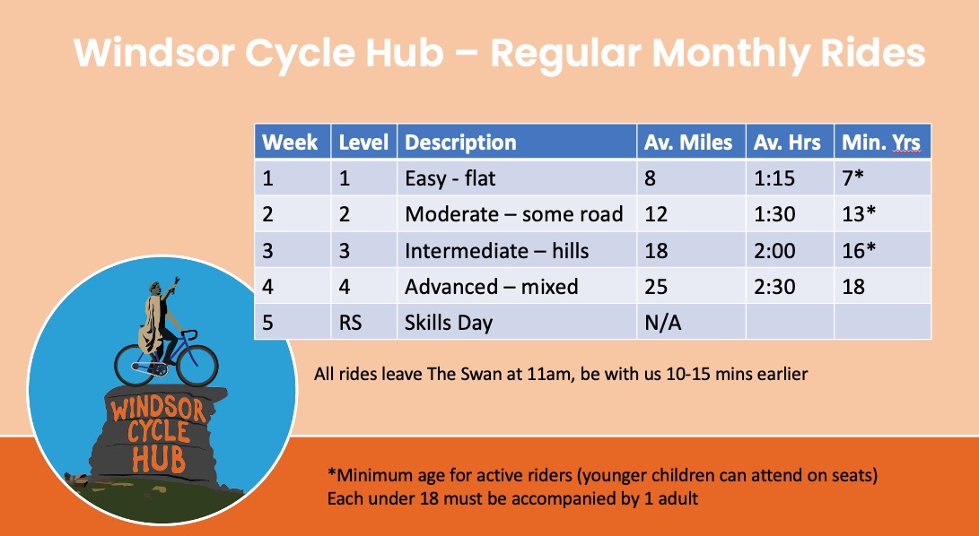 Guided Ride Levels